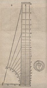 Sabit görüş açıları prensibi, kıvrımlı kolonun hazırlanması by Albrecht Dürer